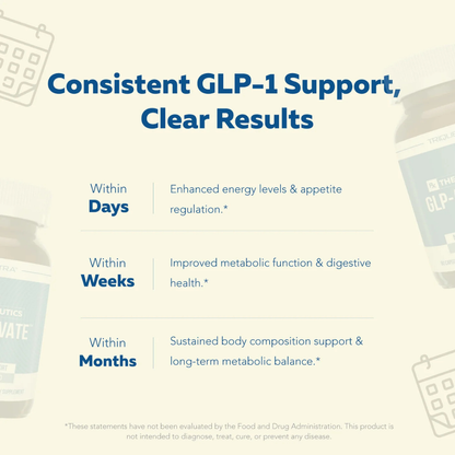 GLP-Activate: Hunger & Metabolism Support