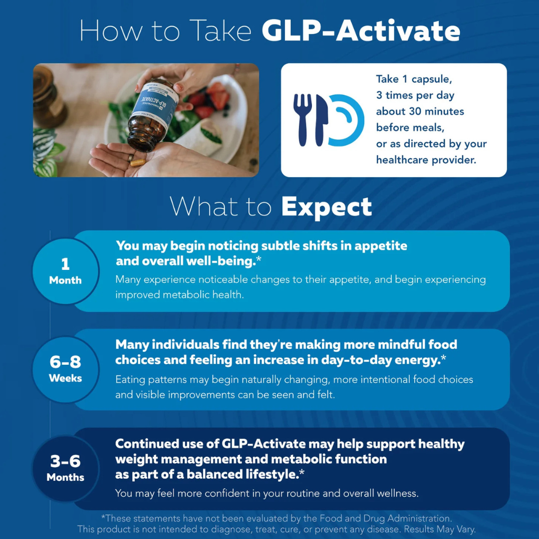 GLP-Activate: Hunger & Metabolism Support