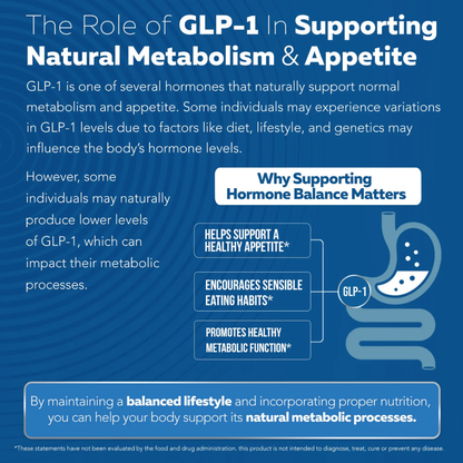 GLP-Activate: Hunger & Metabolism Support